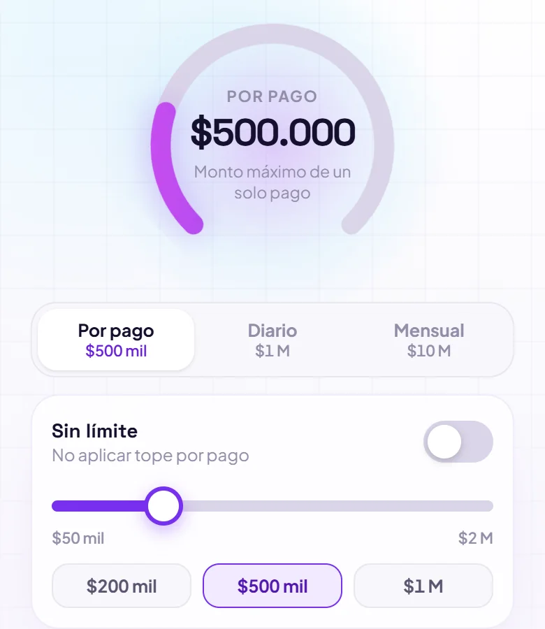 Pantalla de límites de QRave con el medidor del tope por pago